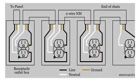 electrical receptacle wiring guide