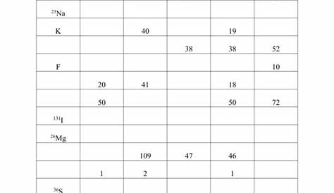 ATOMIC STRUCTURE WORKSHEET