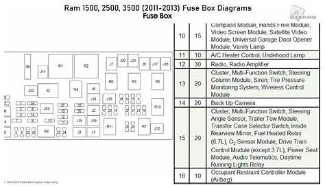 2012 dodge ram 2500 fuse diagram