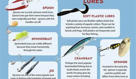 water clarity lure color chart