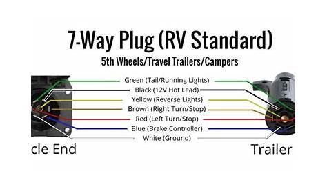 rv plug wiring diagram 4 wire