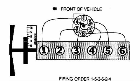 8n Ford Tractor Firing Order | Wiring and Printable