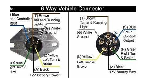 Stock Trailer Wiring Diagram | need an F150 trailer towing wiring