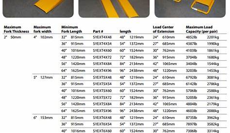 Forklift Fork Size Chart - Forklift Reviews
