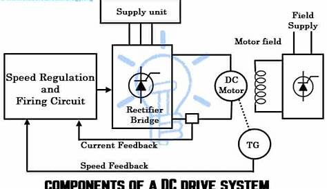 dc drive circuit diagram