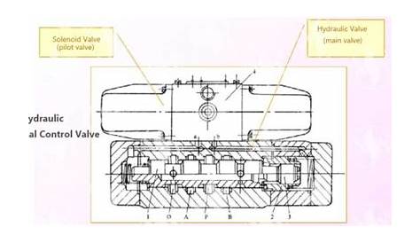 hydraulic directional control valve schematic