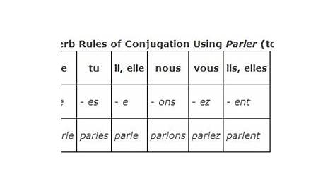 er verbs french conjugation chart