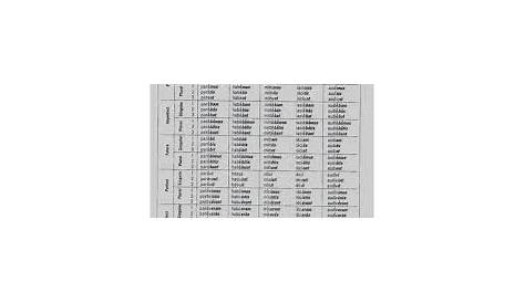 latin verb conjugations chart