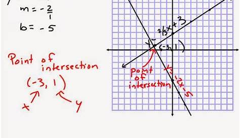 solving linear systems by graphing worksheets