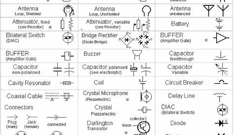 Electrical Wiring Diagram Symbols Pdf | Electrical engineering projects