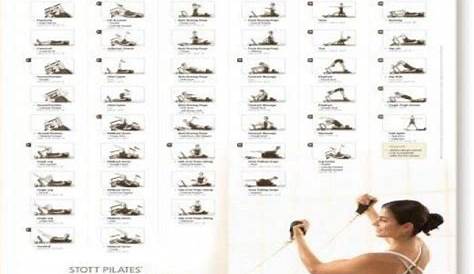 Image for Pilates Reformer Exercises Chart | Pilates reformer exercises