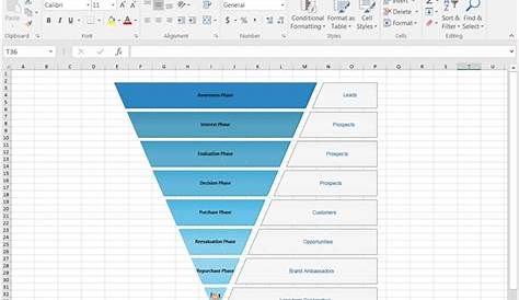 how to add funnel chart in excel