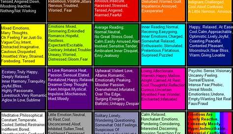 Mood Ring Color Meanings by XxRitsukaxAoyagixX on DeviantArt