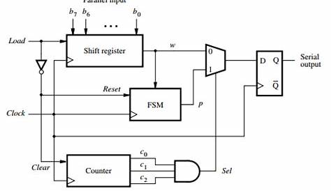 parallel to serial converter circuit diagram