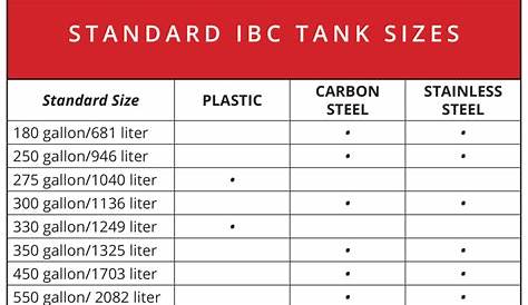 IBC Tank Sizes and Dimensions | Industrial Bulk Storage | Powerblanket