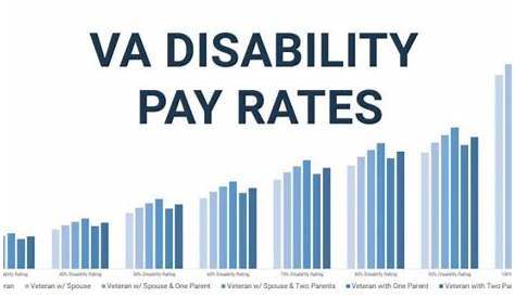 Va Disability Pay Chart 2017
