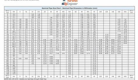 A Complete Guide to Pipe Sizes and Pipe Schedule – Free Pocket Chart