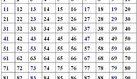 prime and composite numbers chart