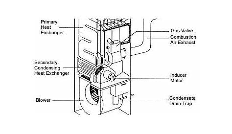 Home Gas Furnace Reading industrial wiring diagrams