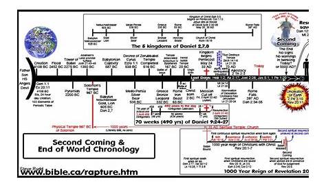 printable bible timeline chart