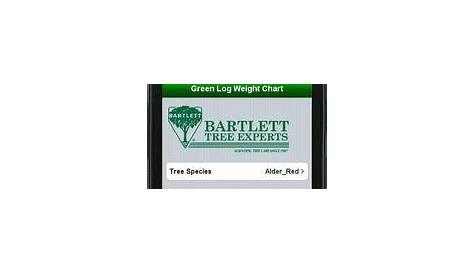 weight of green logs chart