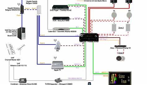 home theater circuit wiring diagram