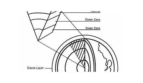 Worksheets: Color the Earth's Layers! | Earth layers, Science