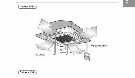 Lg Wiring Diagram Air Conditioner : Unique Wiring Diagram Of Inverter