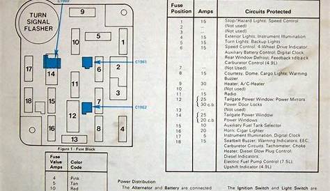 Need Fuse diagram. - 80-96 Ford Bronco - Ford Bronco Zone Early Bronco