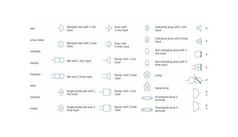 Electrical Wiring Diagrams And Symbols | Ngalamanual