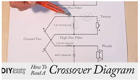How To Read A Speaker Crossover Diagram | Diy Speaker Building