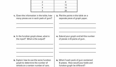 graphing fucnctions worksheet 6th grade