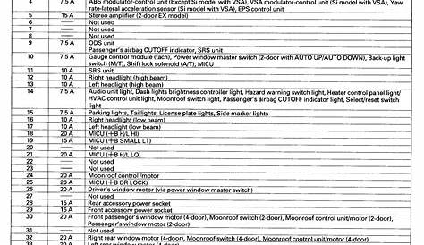 97 98 Honda Civic Fuse Diagram | Wiring Library