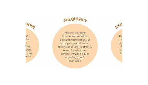 cat cbd dosage chart