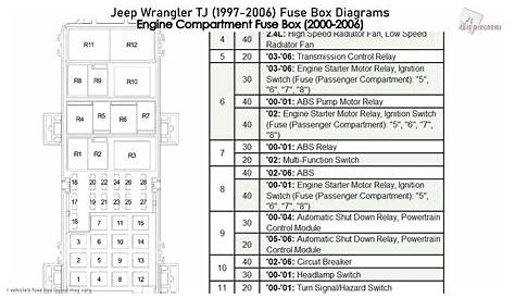 99 jeep wrangler fuse box diagram