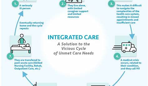 What Is Integrated Care - Navian Integrated Care Hawaii