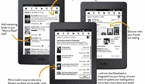 Kindle e-reader – Amazon’s Official Site – Learn More | Books, Kindle, Kindle paperwhite