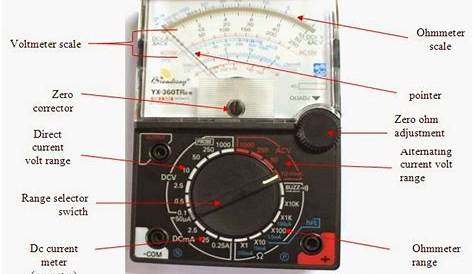 parts and function of analog multimeter