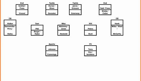 10 Football Depth Chart Template Excel - Excel Templates