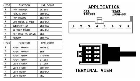 1999 Ford Explorer Wiring Diagram Pdf Images - Wiring Diagram Sample