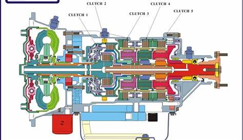 wiring for an allison transmission