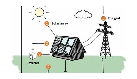 simple solar energy circuit diagram