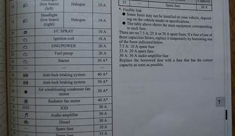 mitsubishi lancer es fuse box diagram