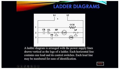 explain the difference between a pictorial diagram and a schematic