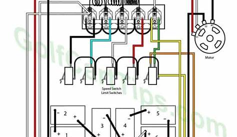 Club Car Wiring Diagrams 1981 To 2002 Golf Carts