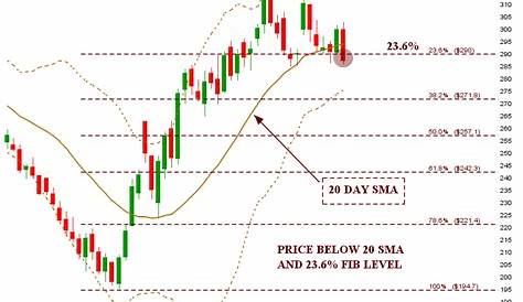 Stock Market Chart Analysis: TATA Steel chart analysis