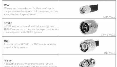 A Guide to Cables, Connectors, and Adapters - atlasRFIDstore