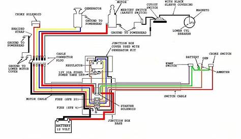 460 ford jet boat wiring diagram