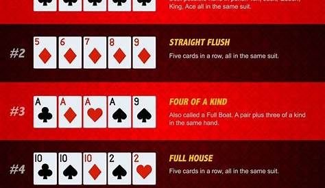 Poker Hand Rankings | Poker hands rankings, Poker hands, Poker