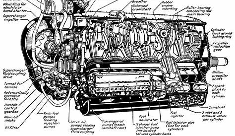 Engine Diagram Labeled | Engine diagram, Diagram, Engineering